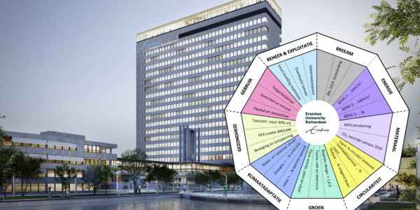 Emissievrij en circulair renoveren aan een Rotterdams monument